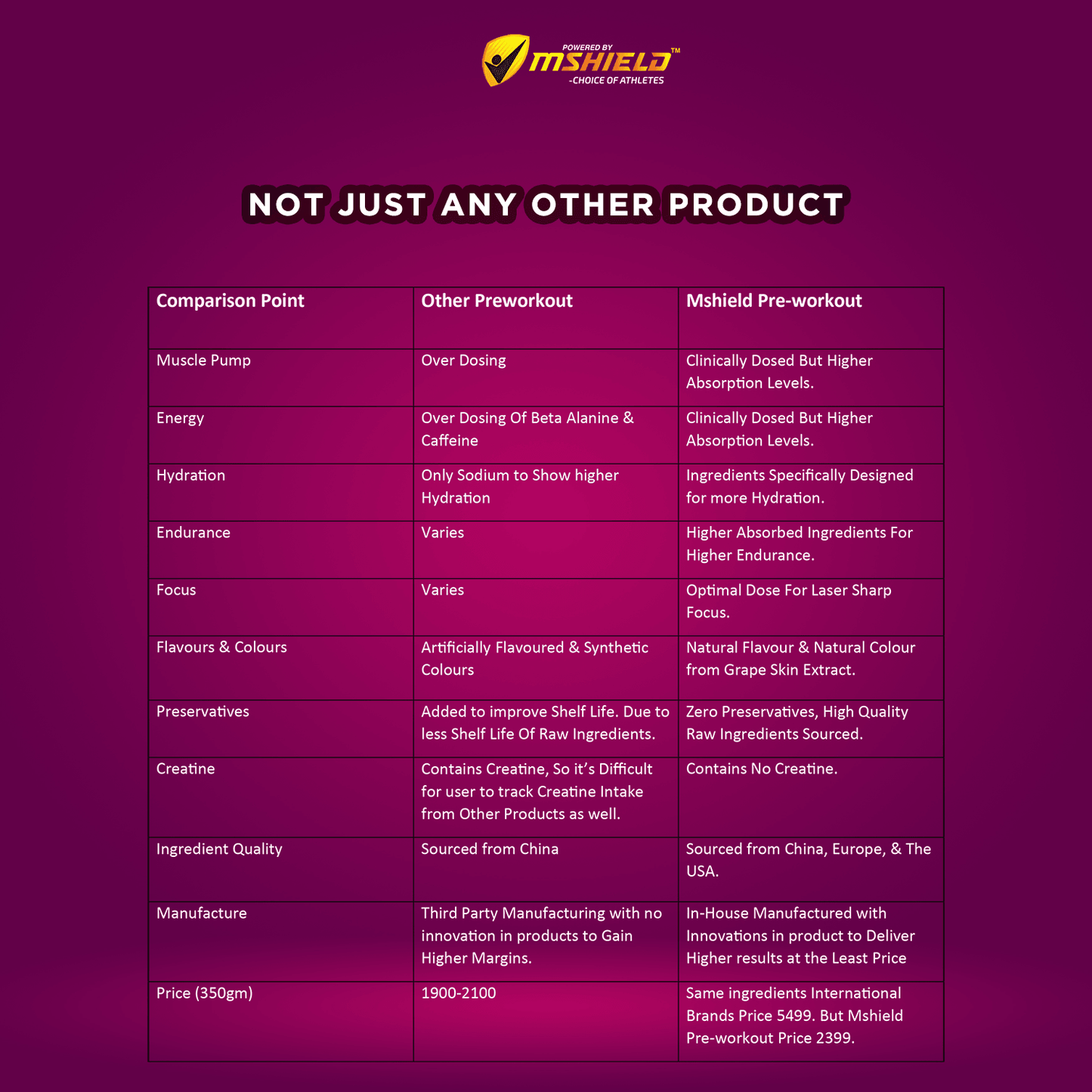 MSHIELD™ Stimulant Pre-Workout Trial Pack