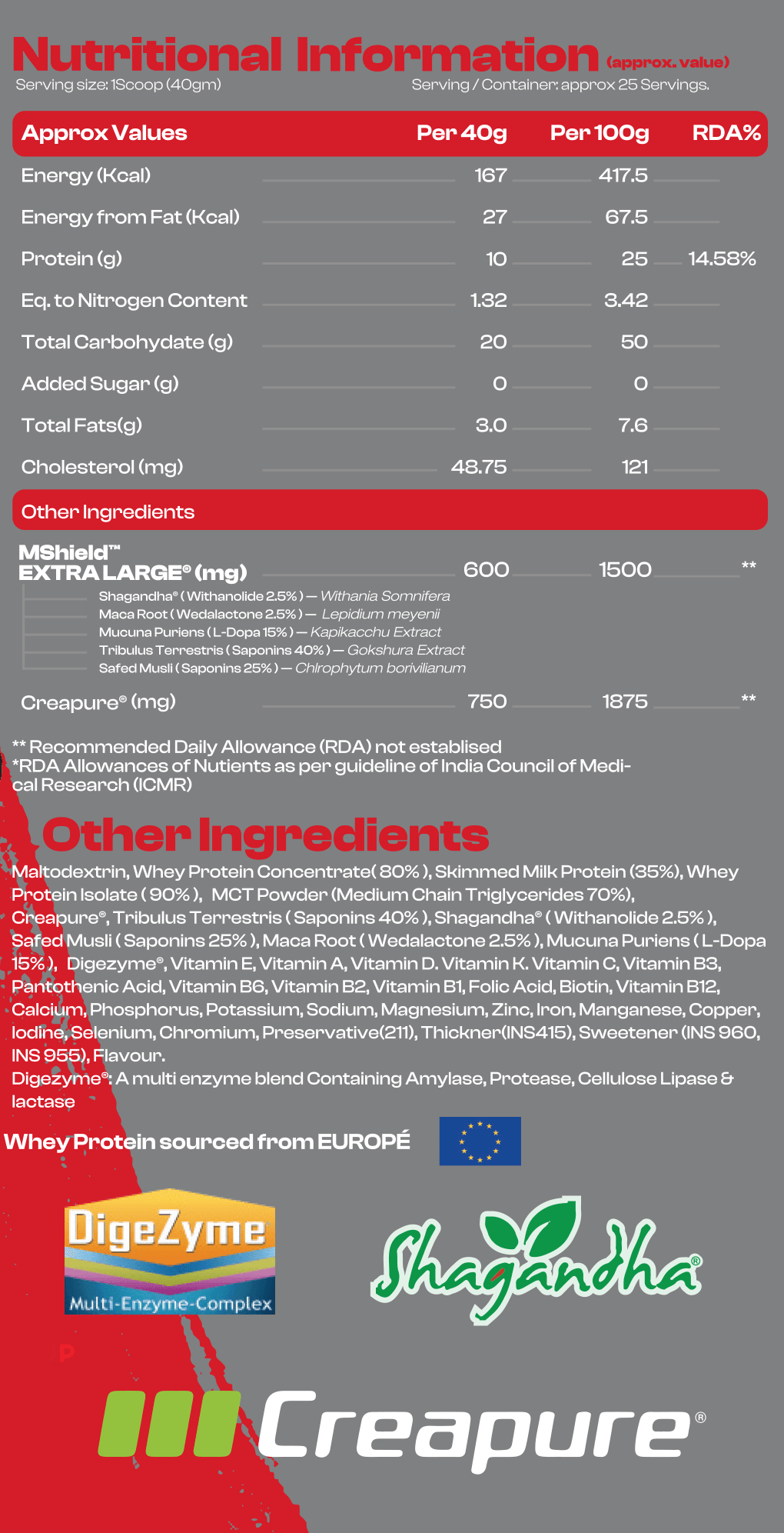 Mass Gainer Nutritional Information
