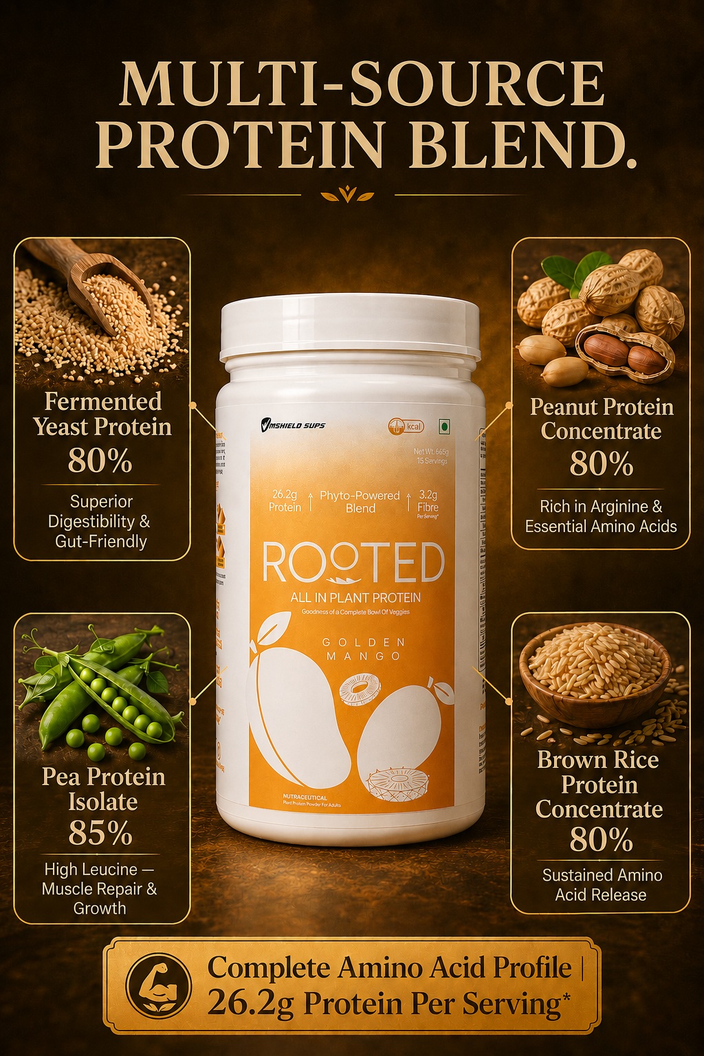 The Ultimate Protein Hydration Stack
