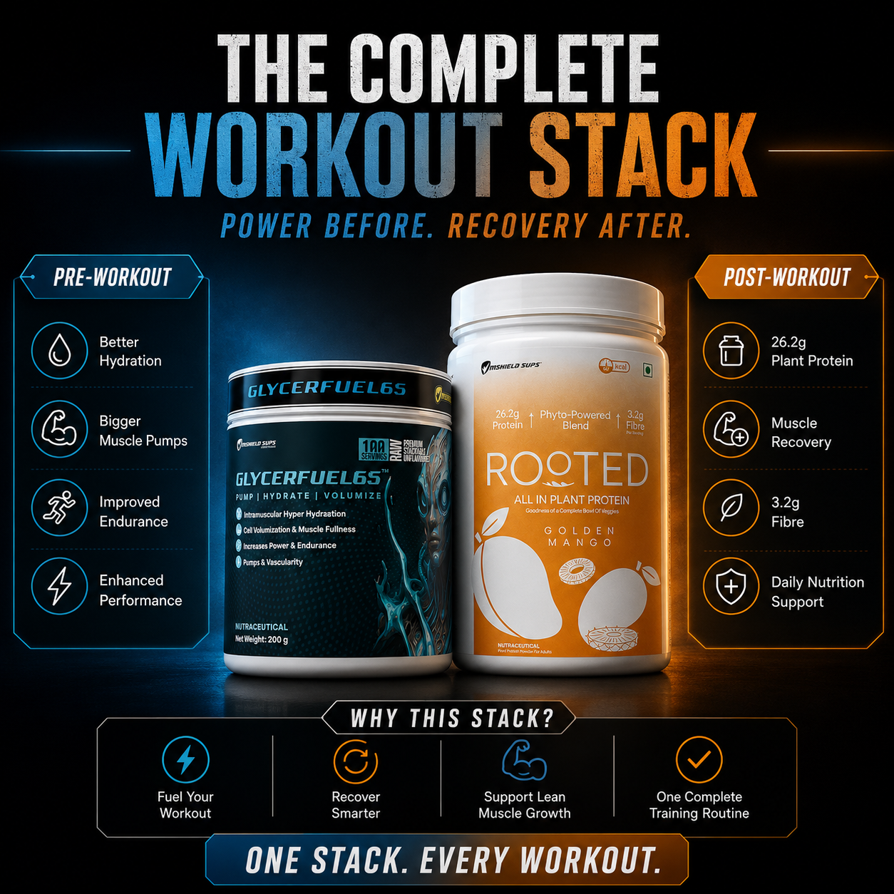 The Ultimate Protein Hydration Stack