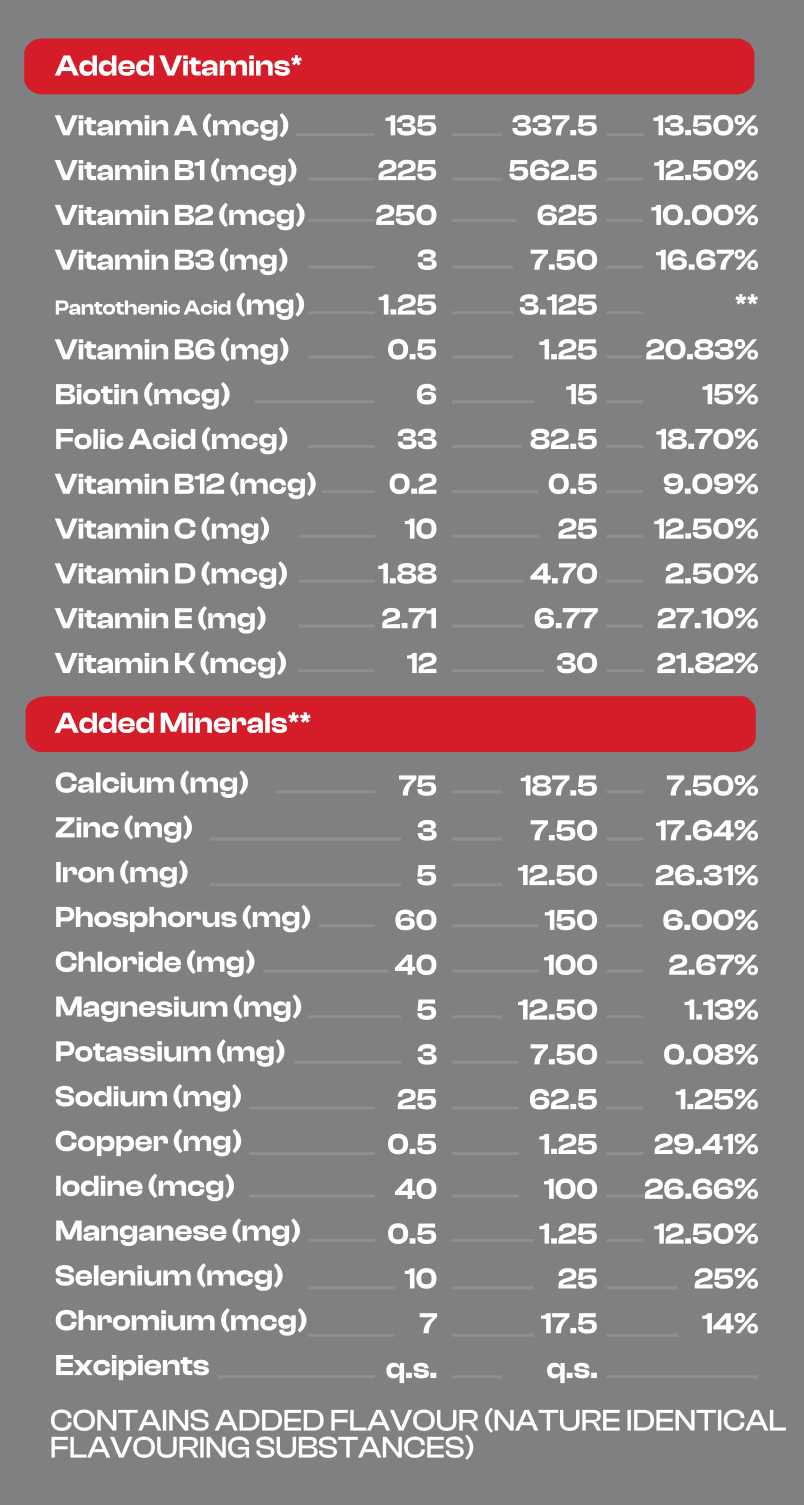 Mass Gainer Vitamin & Mineral Profile