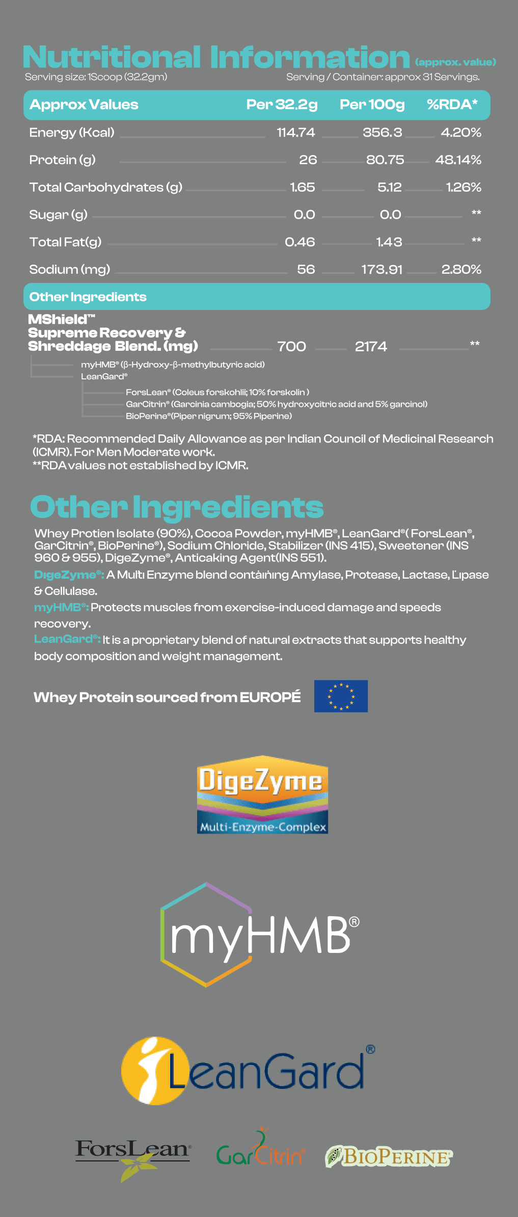 Whey Isolate Full Ingredients List