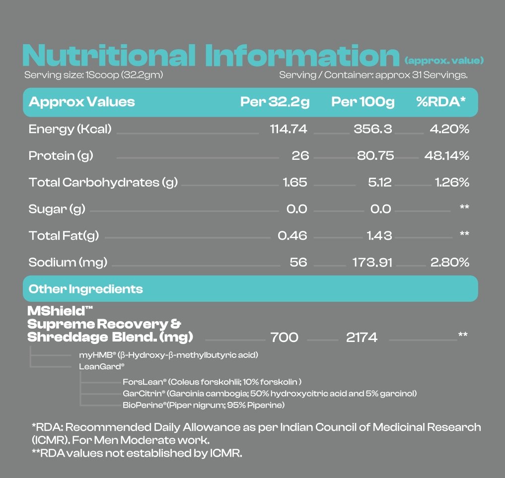 Whey Isolate Nutritional Table