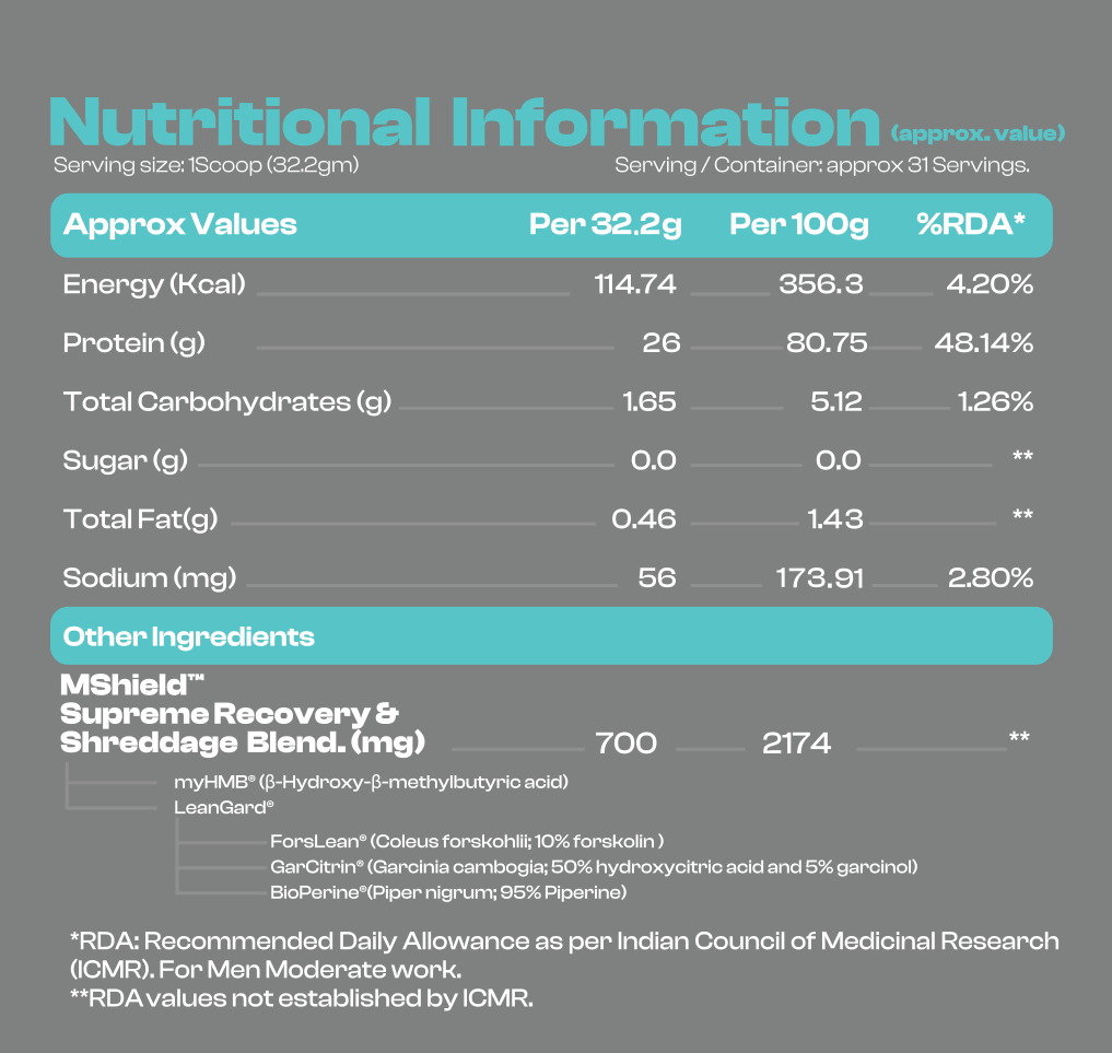 Whey Isolate Nutritional Table, Stacked pancakes topped with MShield™ Whey Protein Isolate - Cookies and Cream Flavor