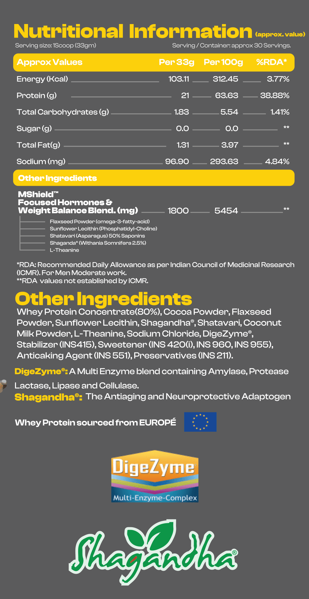 Whey Protein Nutritional Table