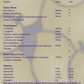 MShield™ | Non-Stim Pre-workout Nutritional Information